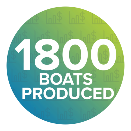 Sportsman Boats Manufacturers More than 1800 Boats Each Year