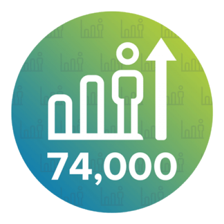 74000Jobs_infographics_350x350-450x450-c-default